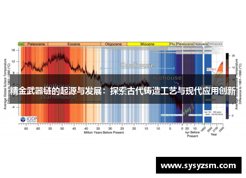 精金武器链的起源与发展：探索古代铸造工艺与现代应用创新