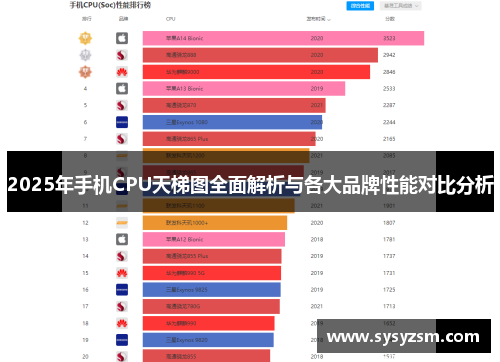 2025年手机CPU天梯图全面解析与各大品牌性能对比分析